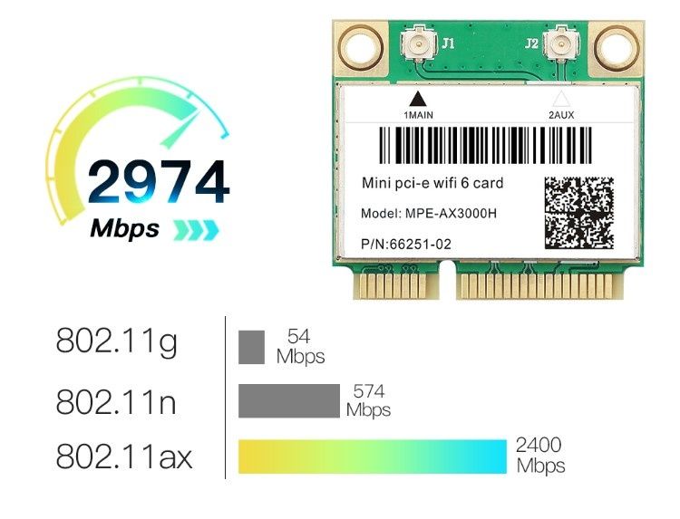 Wi-Fi адаптер для ноутбука AX3000ah (Intel AX200), a/b/g/n/ac/ax