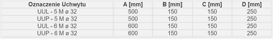 Uchwyt umywalkowy stały - prawy/lewy - stal nierdzewna