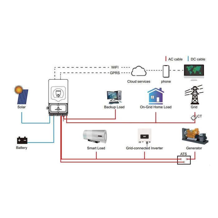 Гибридный инвертор Deye SUN-10K-SG02LP1 3MPPT однофазный 10кВт 05.01