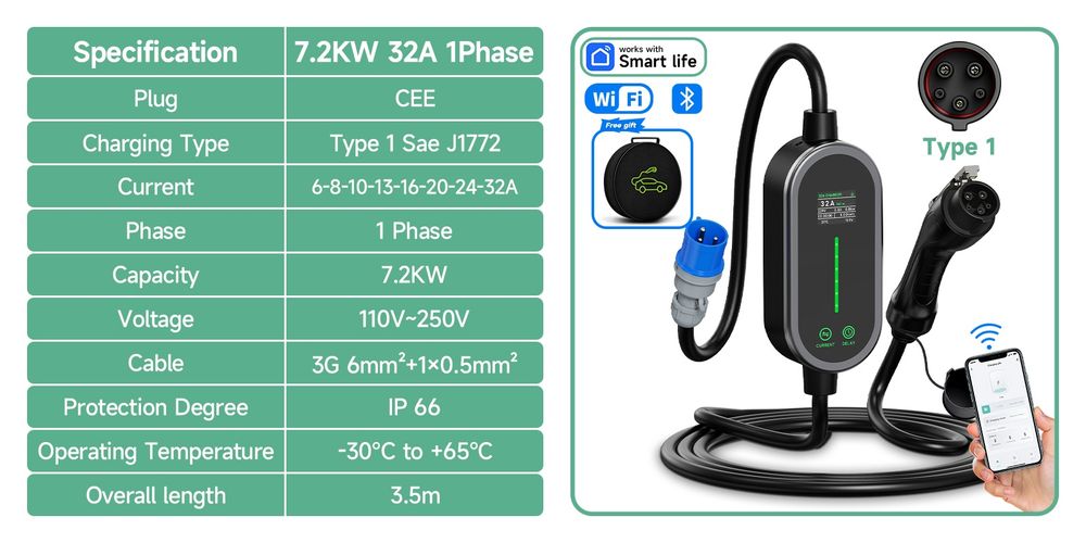 Зарядний пристрій 7.2kW 32A Type 1/Type2/GBT Wi-Fi Bluetooth Smart Life EV Charger для електромобілів США кабель 3.5м/5m IP66