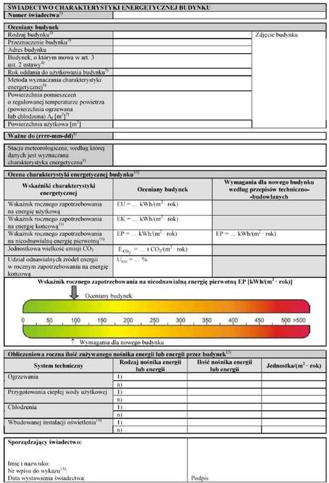 Świadectwo Charakterystyki Energetycznej - Audyt Energetyczny