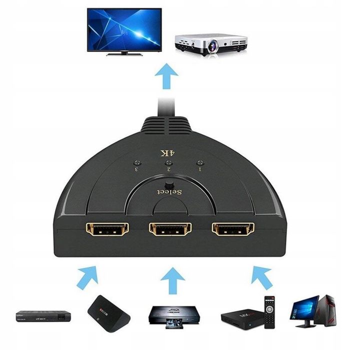 Swich przełącznik HDMI 3 w 1 FHD, 4k