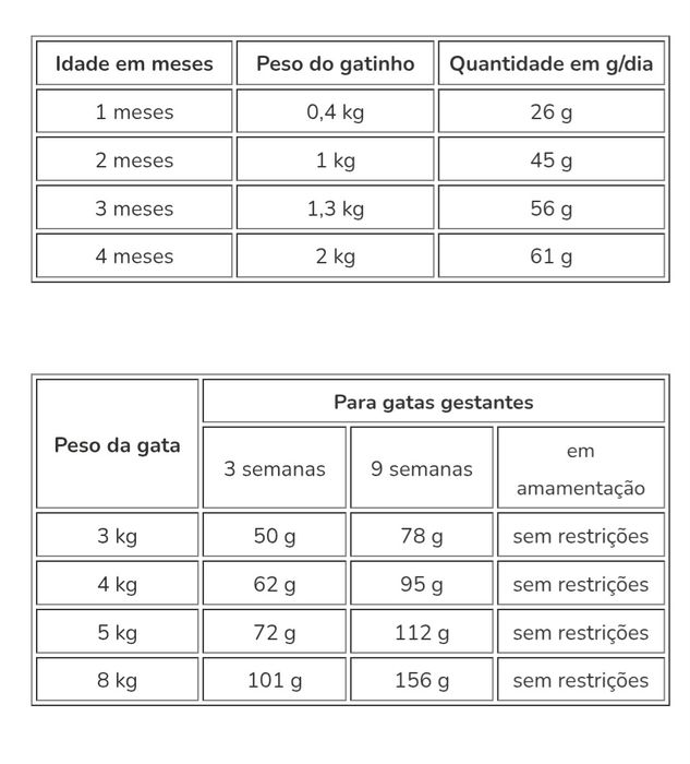 Pack de 3 Pate Royal Canin Mother & Baby Cat - Bebes e Mae de Gatinhos