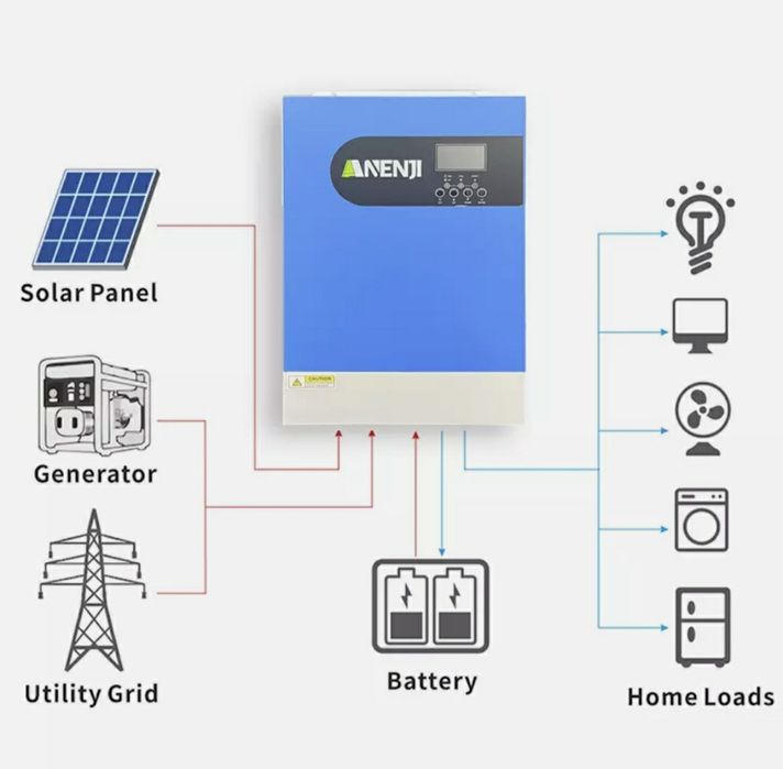 Сонячний інвертор гібридний потужністю 4000 Вт,