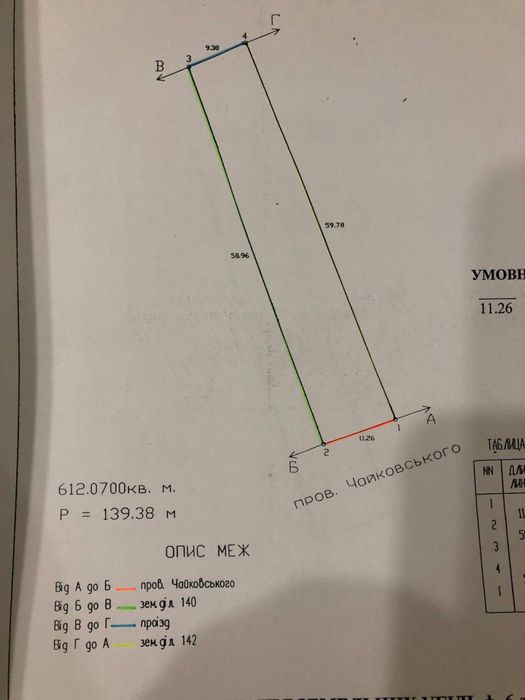 Продам участок под застройку !