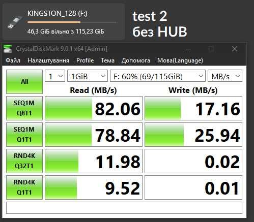 Baseus usb hub на 4 порти type-A, кабель 1 метр