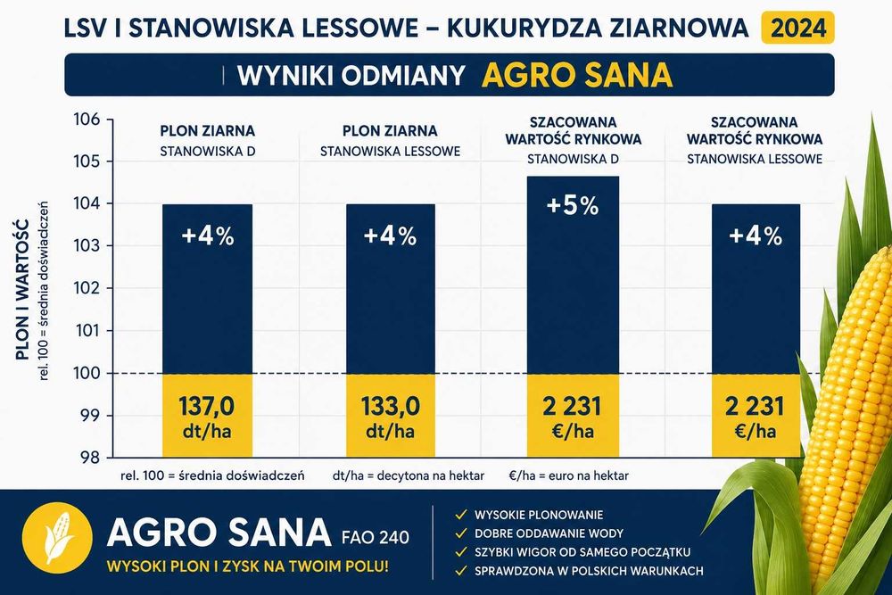 Kukurydza AGRO SANA C1 FAO 240 | Agro Mais | kurier PROMOCJA