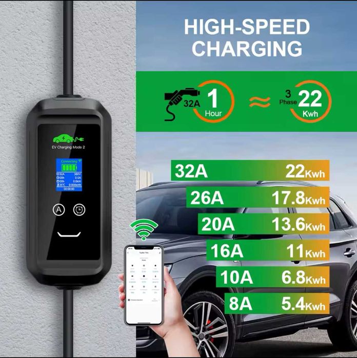 Carregador Portátil 22 kw - 32A - C/ APP - Veiculos Eletricos