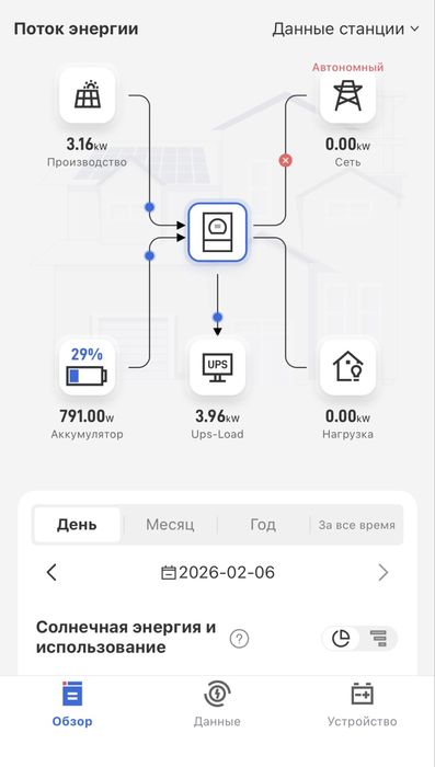 Deye. Продажа + монтаж.