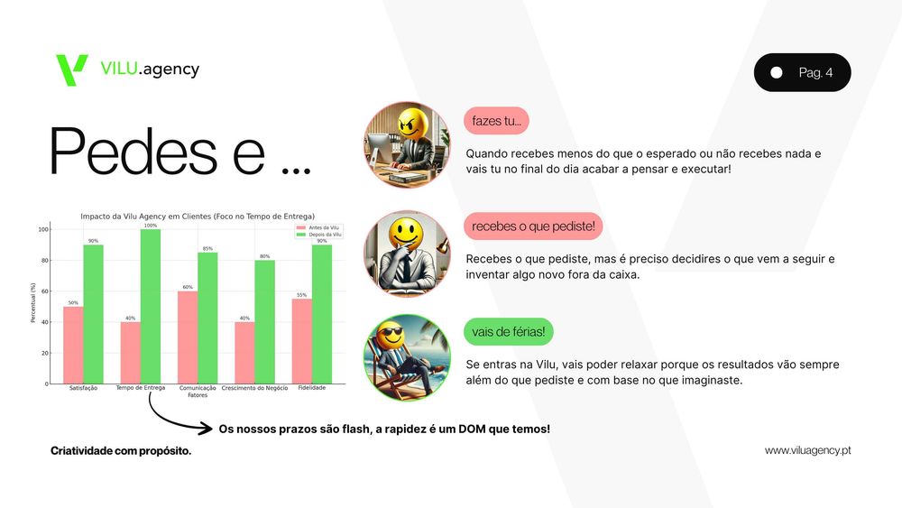 Criação de Website ou App desde 1.5K + CRM | Entrega em 7 dias