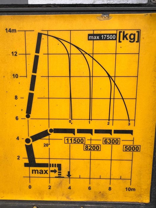 Usługi Dźwig HDS  Max 11.5t Wysięg 10 m Częstochow Kłobuck