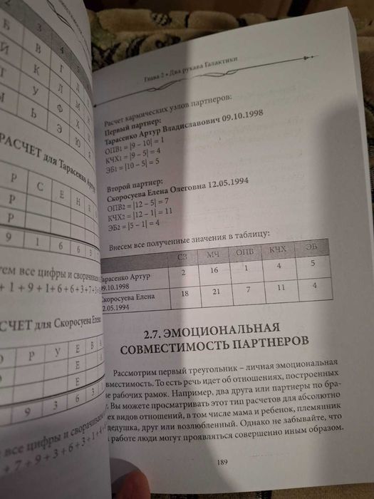 Нумерология совместимости Айрен По Джули По Нумерология как профессия