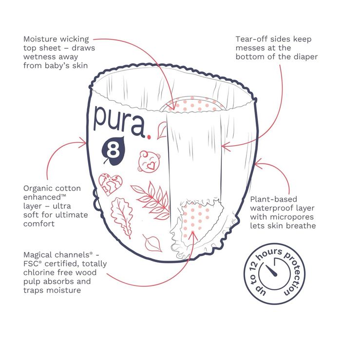 Екологічні підгузки-трусики Pura розмір 8 15 шт 250 грн