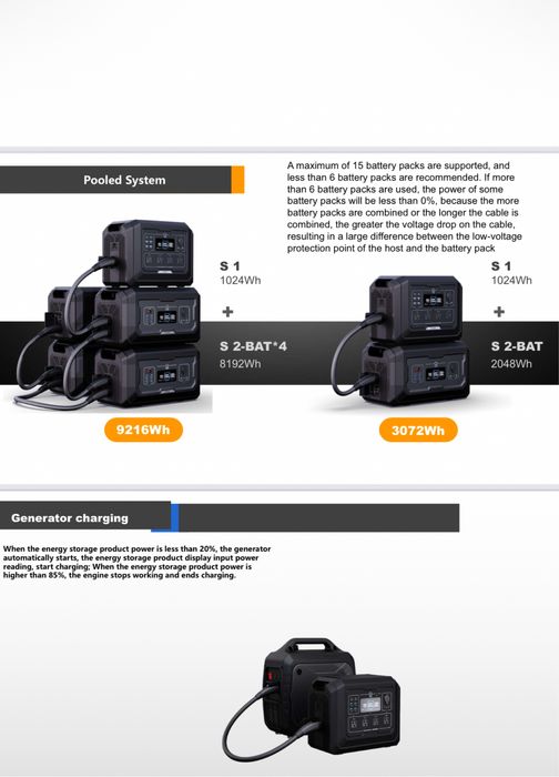 Електростанція SOUOP S1 1024-2000W