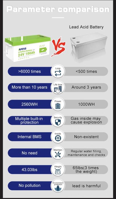 Акумулятор Anenji 24V-100AH-PX