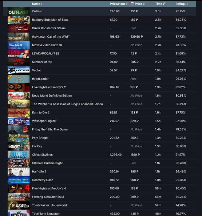 Аккаунт стим 171 игра dyinglight1,2,3, raft, rdr2, ведьмаки, КОЛЛЕКЦИИ