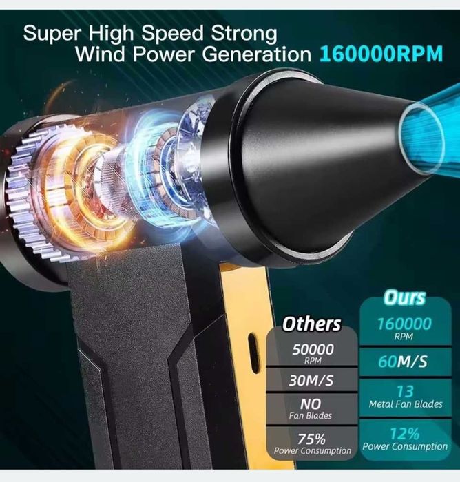 Violent F16 Turbo Jet Fan