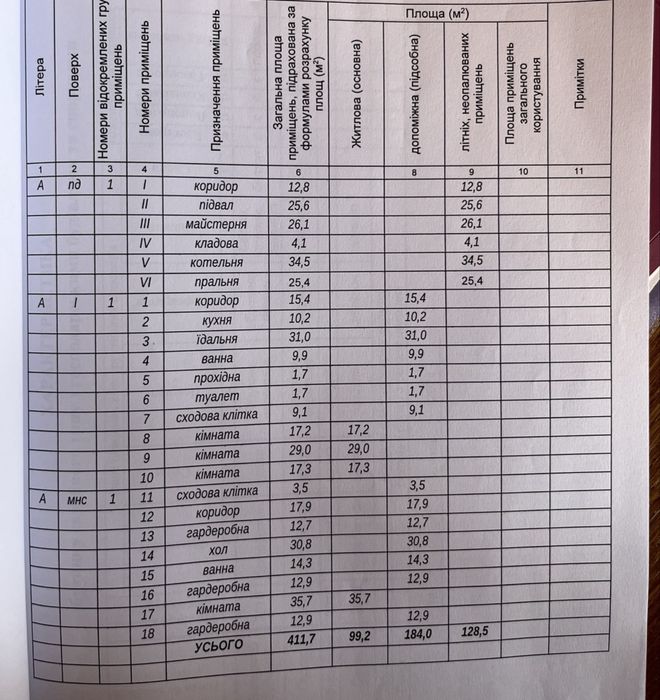 Продам будинок 412 м2 приват ділянка 18 сот Берегово вул. Чігосуг 14