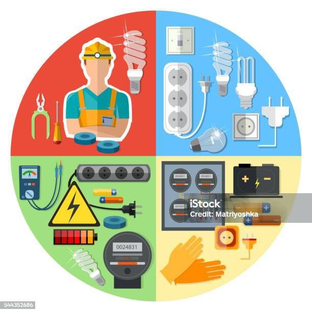 Eletricidade e Pintura
