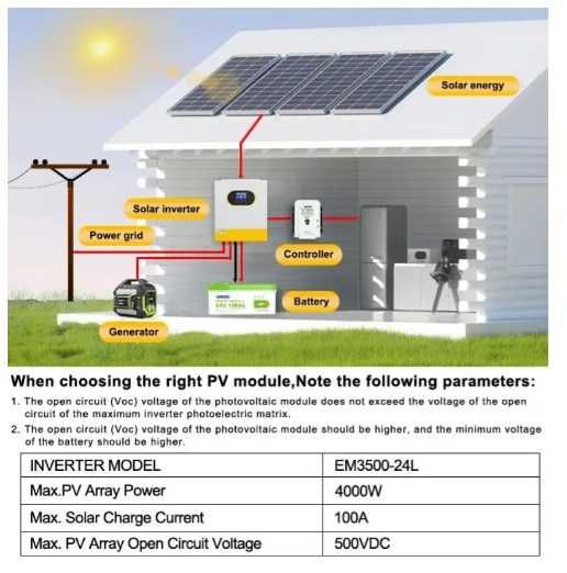 Гібридний інвертор Aninerel Anenji 3.5кВт 24в WiFi