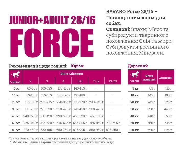 BAVARO Force 28/16 - 18кг Корм для собак (Баваро Форс від Josera)