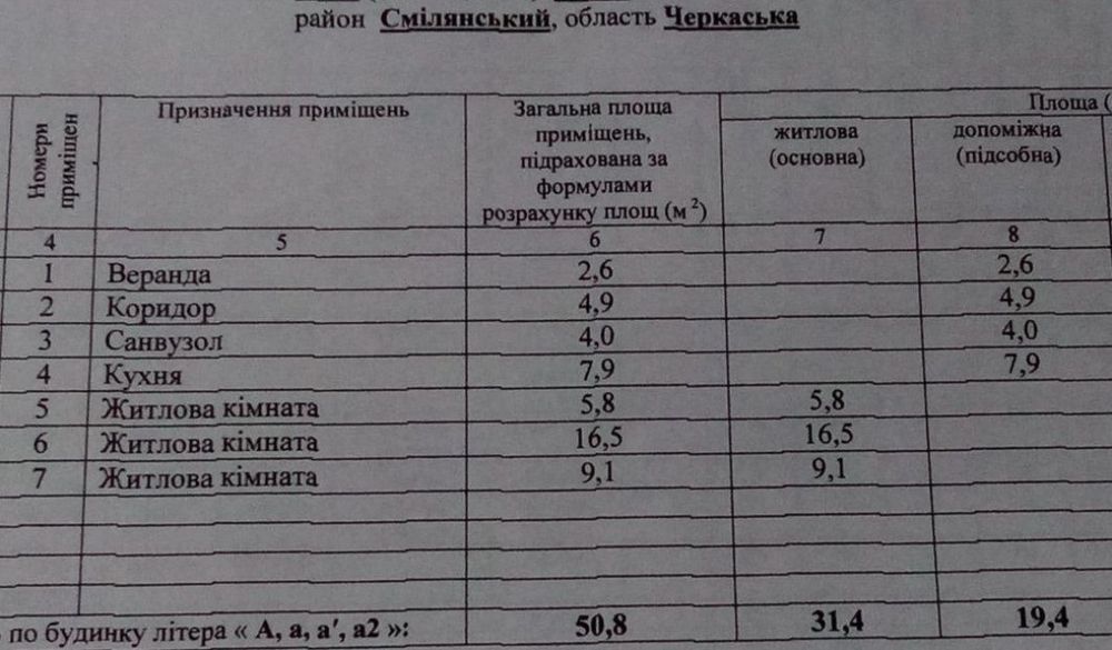 Будинок, дім у  м.Сміла