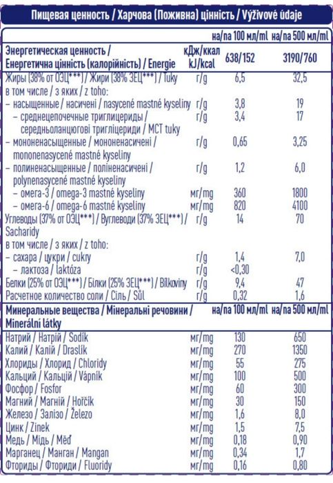 Ентеральне харчування