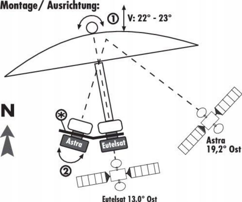 Podwójny uchwyt anteny satelitarnej 40MM SCHWAIGER 9475 LNB