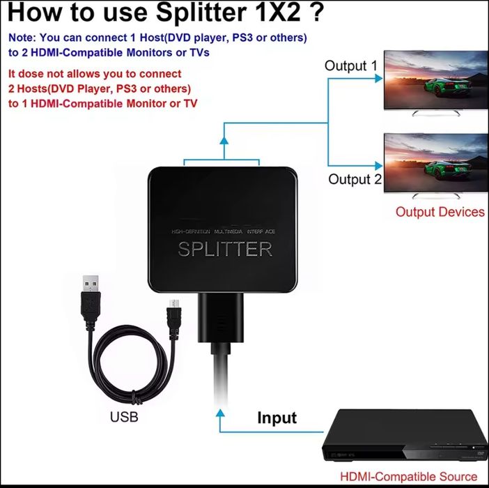Divisor HDMI novo