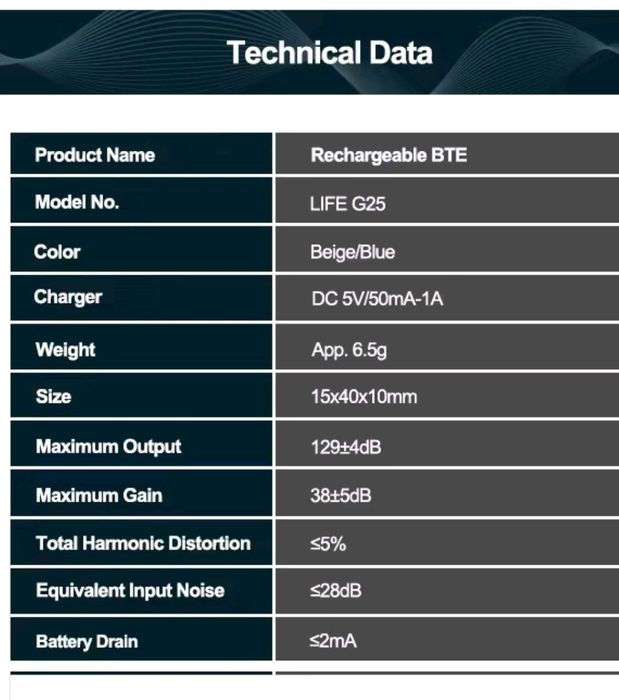 Слуховий аппарат. можливо 2шт .Висока якість. Зарядка як в телефоні