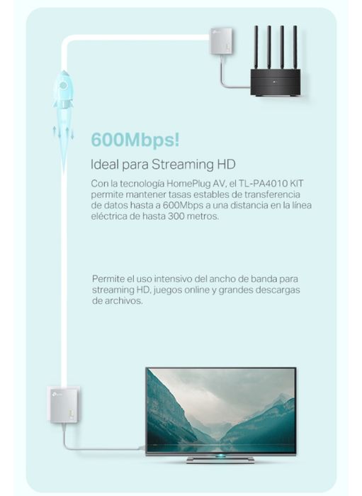 TP-Link TL-PA4010KIT Adaptadores por linha elétrica AV 600 Mbps