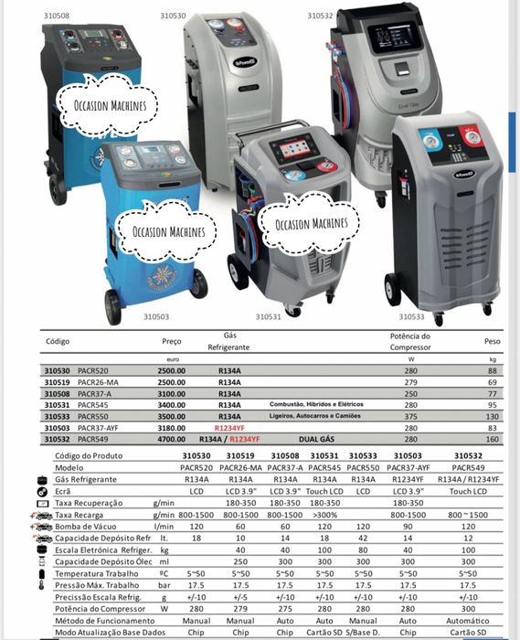 Estaçoes de carga de ar condicionado