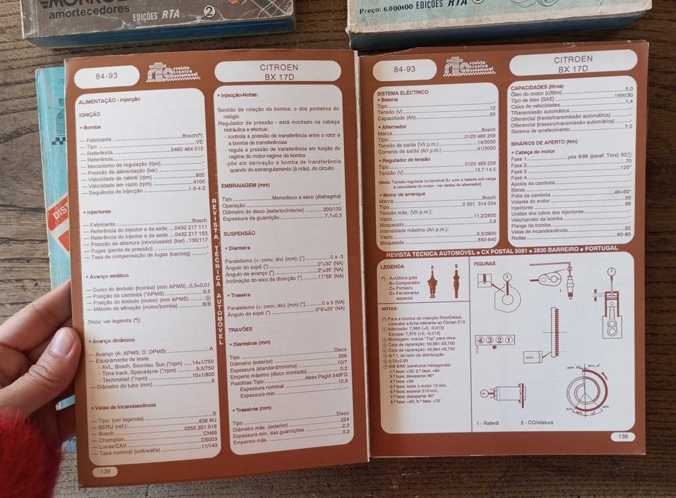 RTA Manuais de Reparação e Afinações