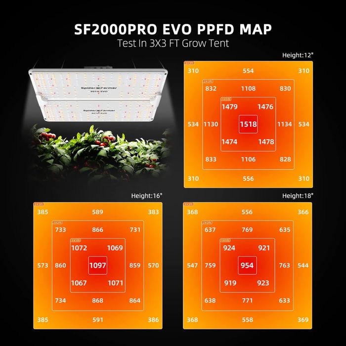 Продам фитолампу Spider Farmer SF2000 Pro (Samsung LM301H EVO, Smart Control)