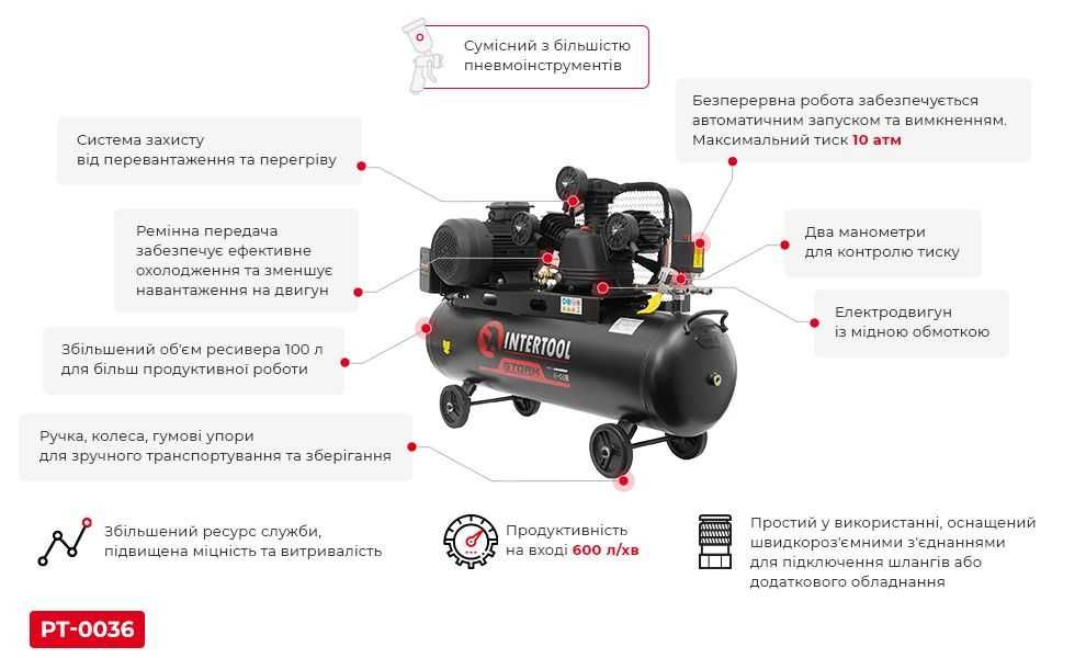 Компресор, 100 л,4,0 кВт,380 В,10 атм,600 л/хв,3 цил INTERTOOL PT-0036