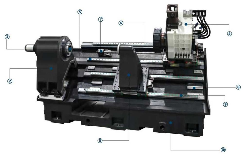 Torno CNC com Ferramentas rotativas EIXO C e Eixo Y