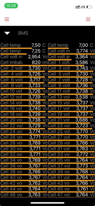 Продам батарея tesla Y 82 квт. 2021 год