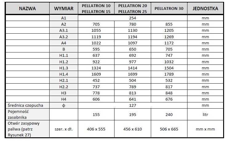 Kocioł QUAD 15kW KIPI