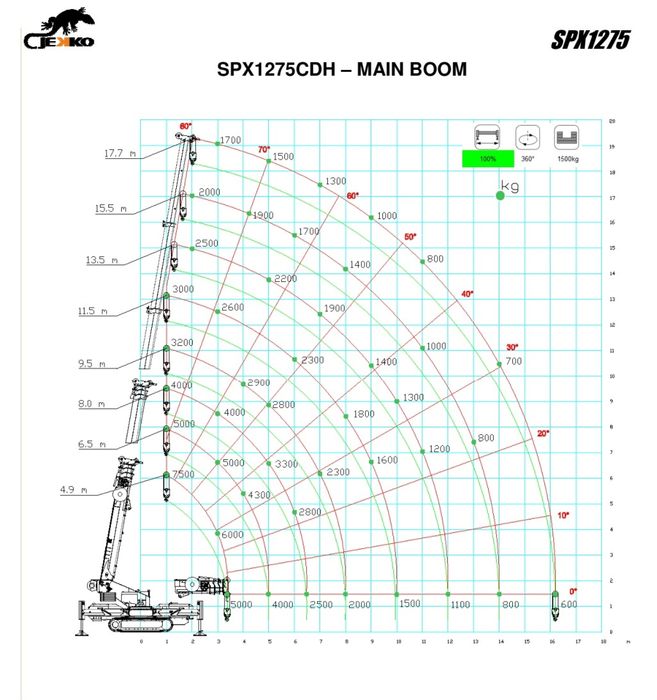 Mini żuraw JEKKO SPX 1275 usługi dźwigowe