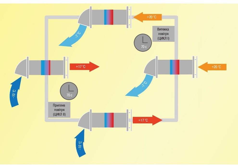 Провітрювач рекуператор Домовент Соло з пультом ДУ та датчиком вологи