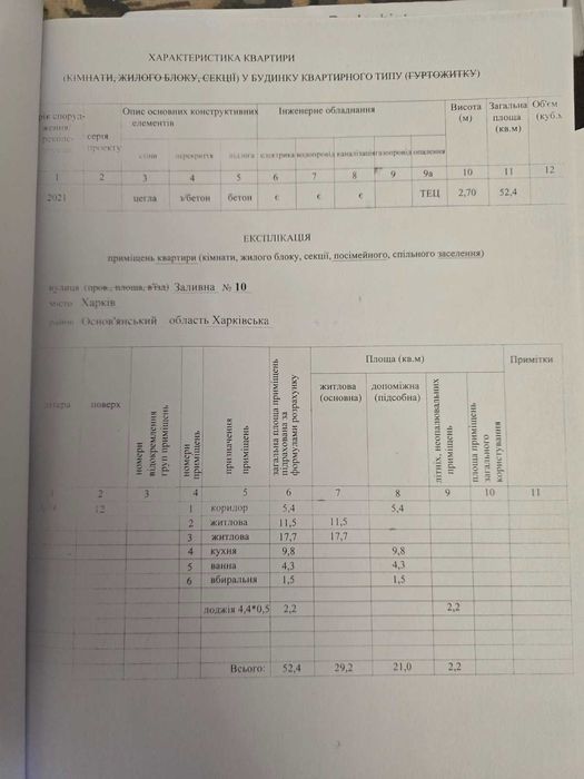 Продаю 2х комнатную квартиру 53 м2 ‼️ 2 спальни ‼️  ЖК ЛЕВАДА 2
