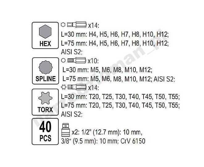 Nowoczesny KOMPLET NARZĘDZIOWY Zestaw Klucze Nasadowe Yato (WYPRZEDAŻ)