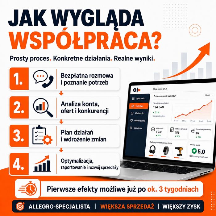Sprzedawaj więcej na Allegro. Skuteczna obsługa Twojego Biznesu. Allegro ADS | Oferty | Content | Analiza | Strategia – Specjalista Allegro od  7 lat