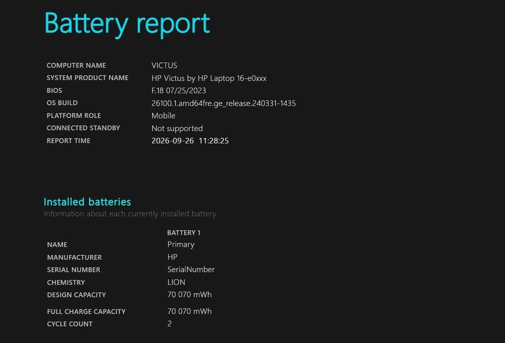 Zadbany Laptop HP Victus 16 | Ryzen 5 | 16GB RAM | NOWA Bateria 100% | Oryginalne Pudełko