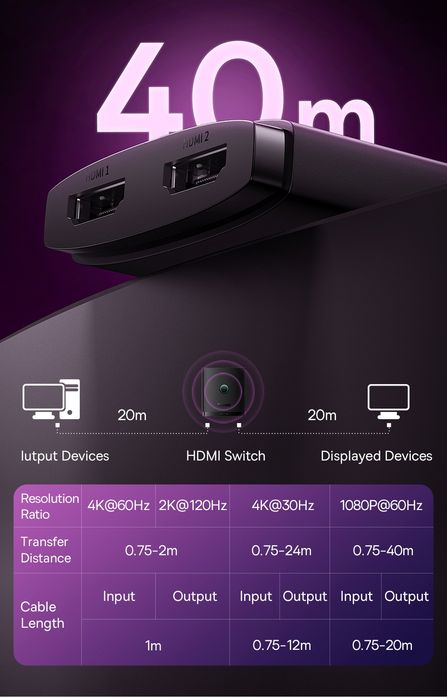 HDMI сплиттер коммутатор 2 порта Baseus 2-in-1 HDMI кабель 1м.4К 60гц