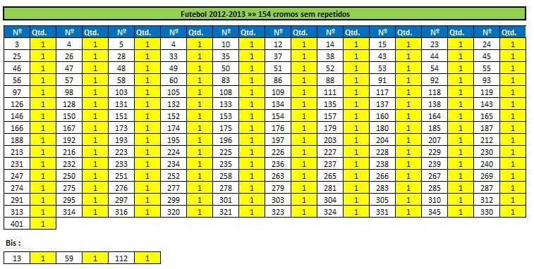 Lote de cromos recuperados "Futebol 2012/13" (lista na última foto)