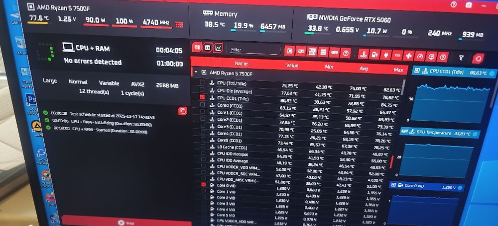 Сучасний бюджетний ПК Ryzen 7500F  32GB DDR5  1TB RTX5060