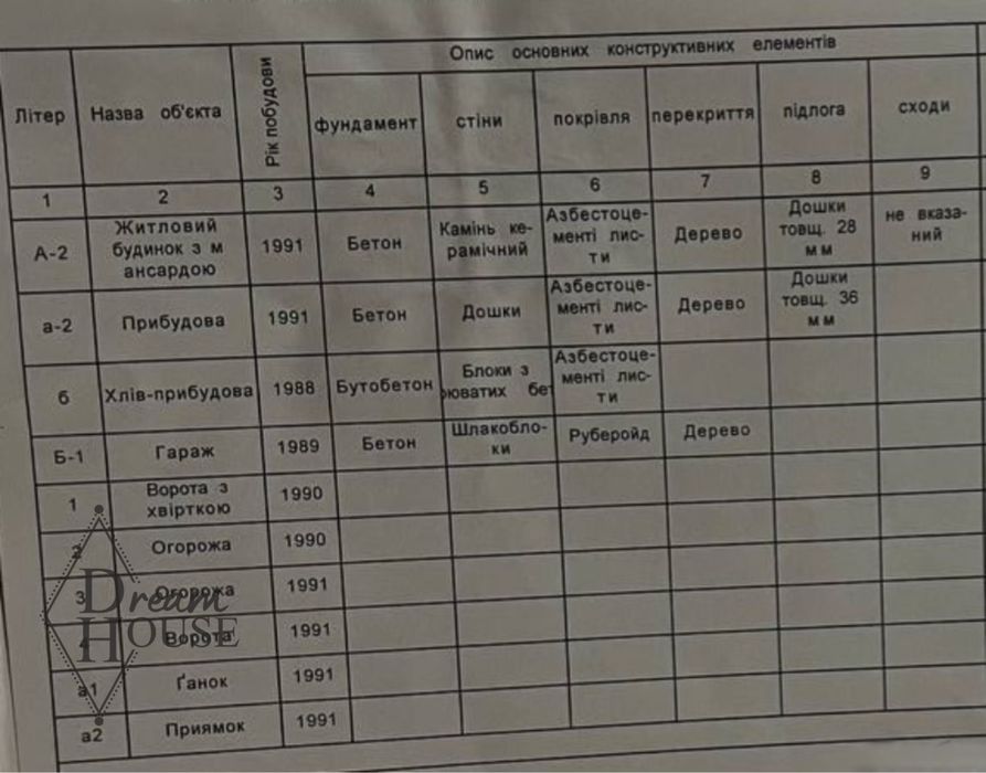 Продаж 2 поверхового будинку