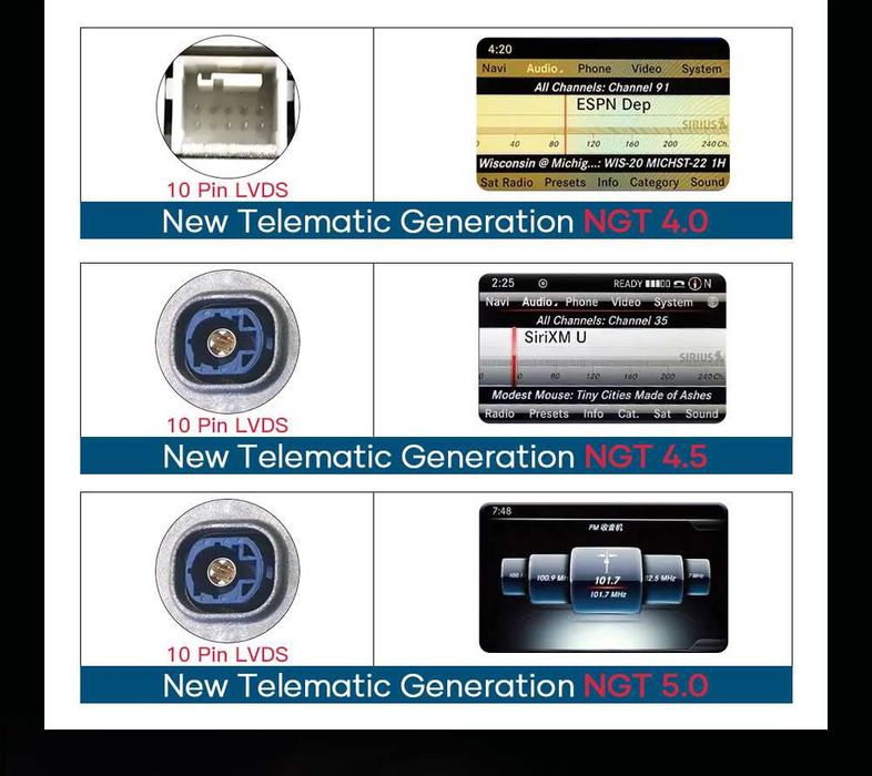 CarPlay Android Radio DAB USB GPS WiFi 4G 10,25 Mercedes E W212 NTG5.0