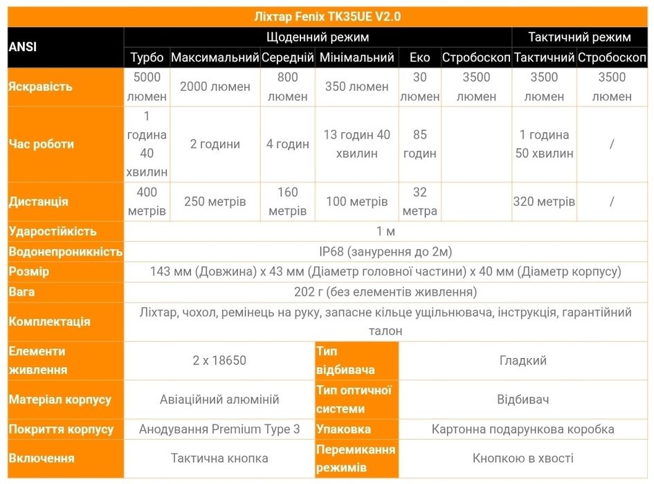 Ліхтар Fenix TK35UE V2.0 з акумуляторами
